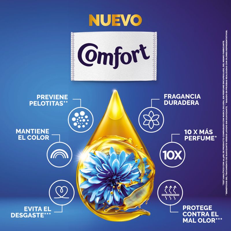 Suavizante-Concentrado--Comfort-Frescor-Intenso--500-ml_6