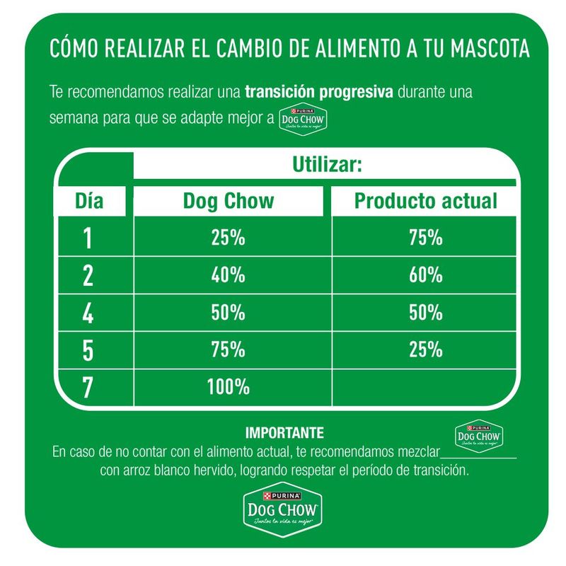 Cachorro-Gran-Comienzo-Mini---Pequeño-Dog-Chow-x-15-Kg-_5