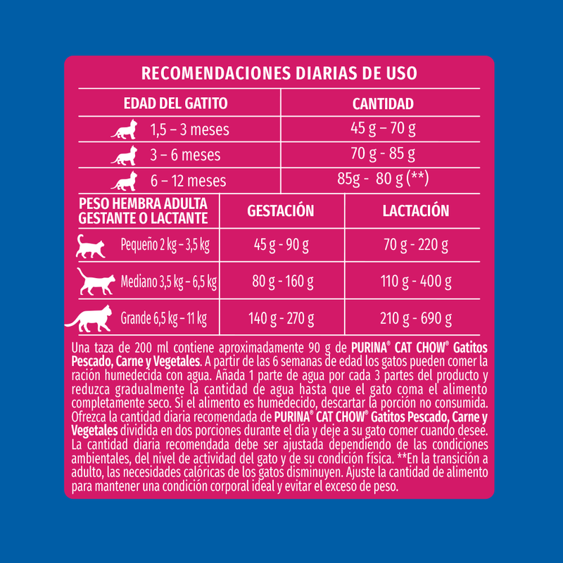 Gatitos-Pescado-Carne-Vegetales-Cat-Chow-x-1-Kg-_5