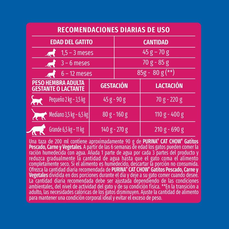 Gatitos-Pescado-Carne-Vegetales-Cat-Chow-x-1-Kg-_6