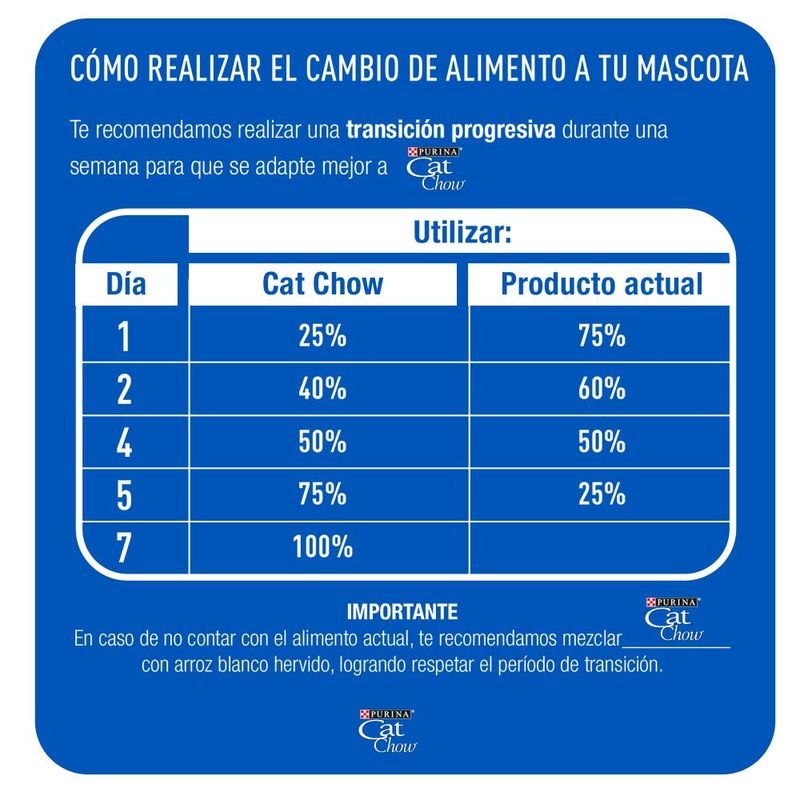 Adulto-Pescado-Pollo-Cat-Chow-1-kg-_6