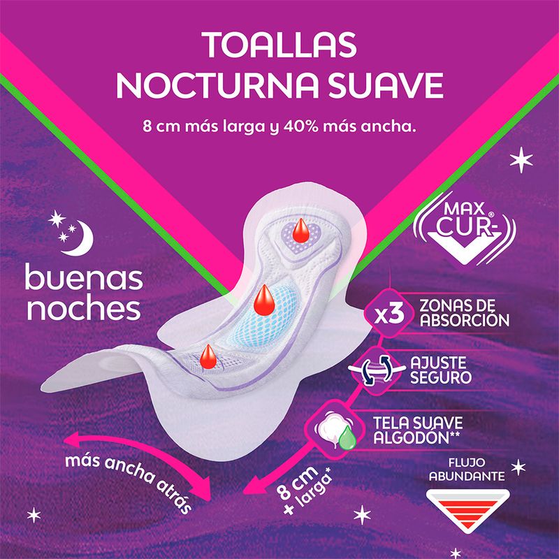 Toalla-Nosotras-Buenas-Noches-Max-Curv-X-8-Ud-_3