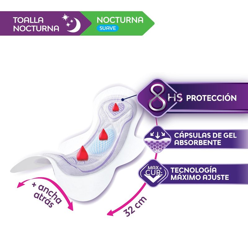 Toalla-Nosotras-Buenas-Noches-Suave-MAX-CURV-X-8-Ud-_3