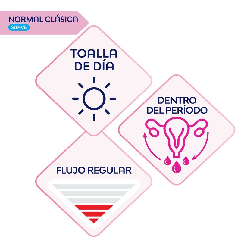 Toalla-Nosotras-Normal-Clasica-CURV-X-16-Ud-_4